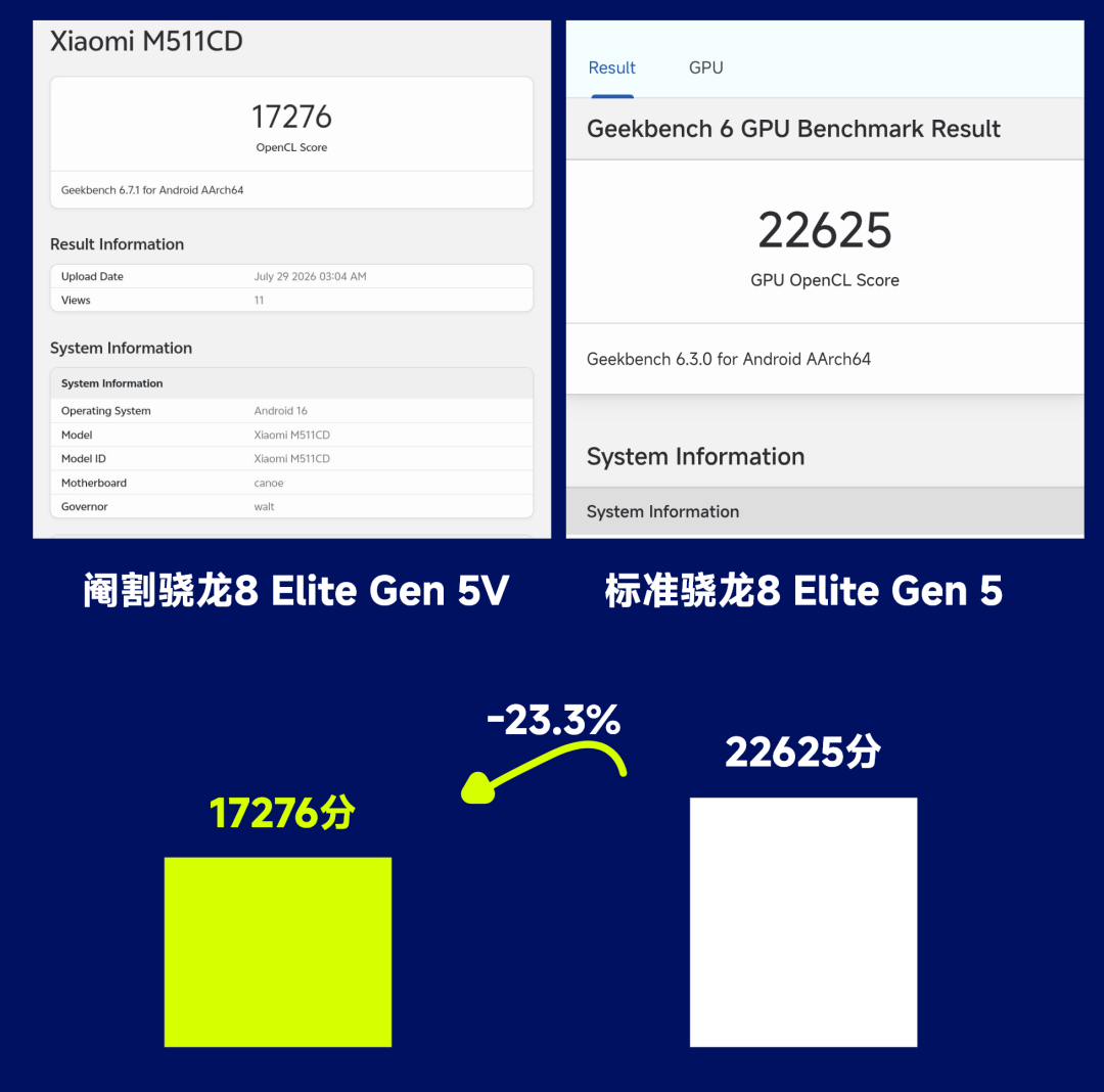 K100 Pro系列上市10天,全网口碑盘完:续航共识稳了,影像降配也是真的,这4类人先别急着下单