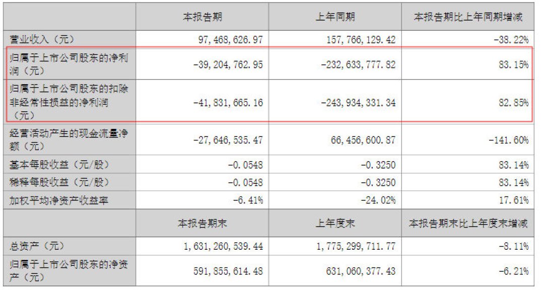 《封神第二部》开分6.5被骂了一年半,最近开始有人说