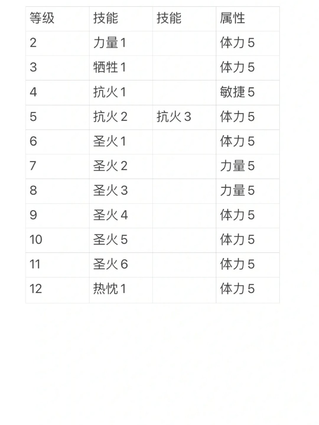 术士被削了,还值得首发吗?暗黑2重制版S15开荒BD全梳理:8套社区实测流派,按三类玩家分级
