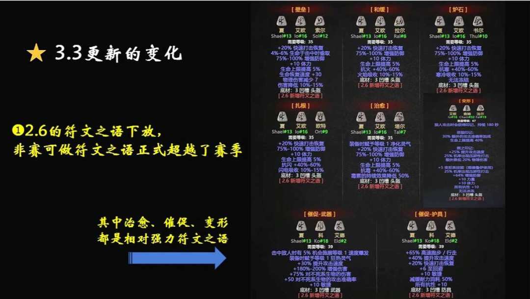 术士被削了,还值得首发吗?暗黑2重制版S15开荒BD全梳理:8套社区实测流派,按三类玩家分级