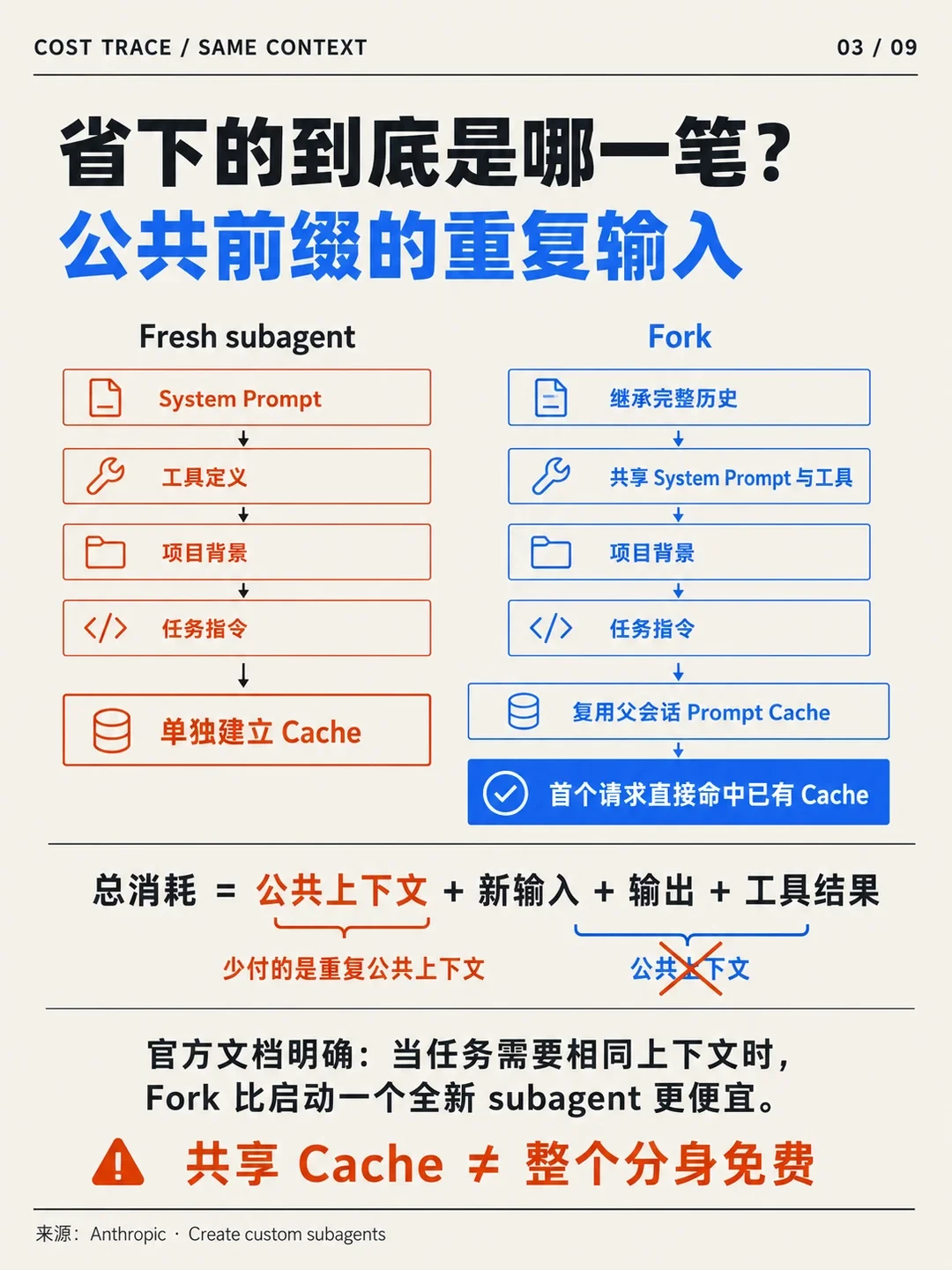 Claude Code 会话能互相传话了:多开党等来的大更新,但这笔 token 账差出一个量级