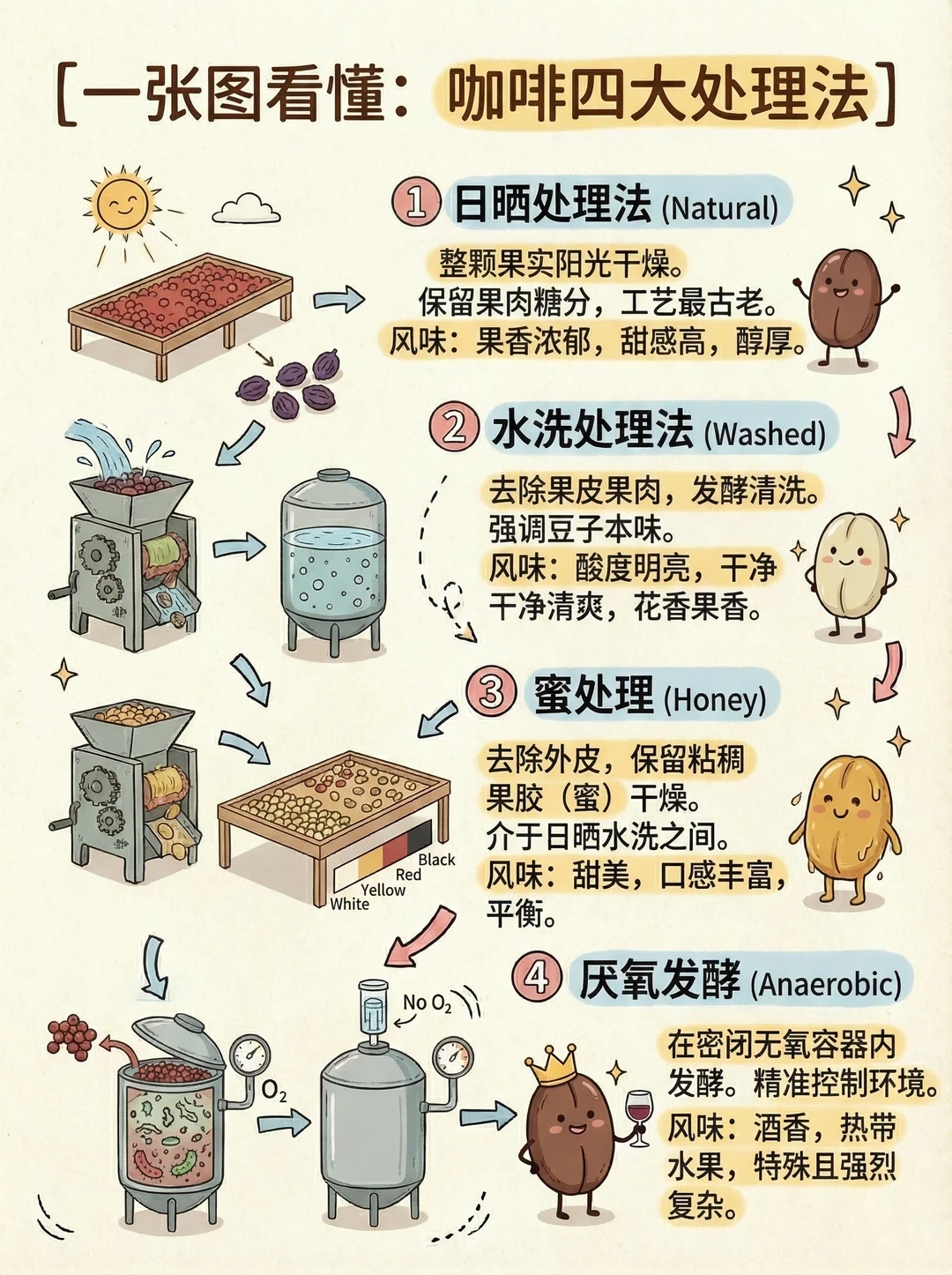 咖啡里的果香，有多少是加出来的？