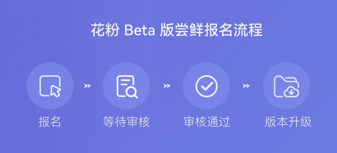 Mate60还没收到鸿蒙7?翻完4轮Beta名单,给“绝望等待中”的你一个说法