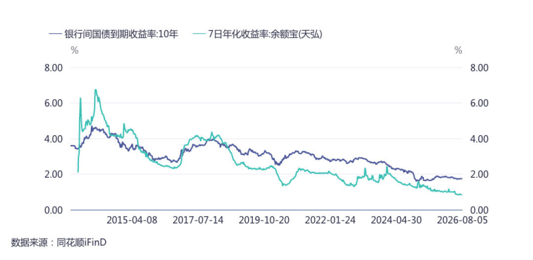 四大行紧急辟谣“存100万解锁5.25%利息”:真实利率基准+三步核验法