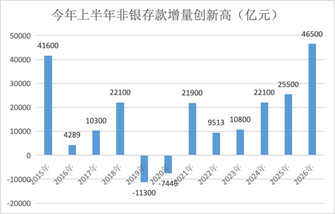 四大行紧急辟谣“存100万解锁5.25%利息”:真实利率基准+三步核验法