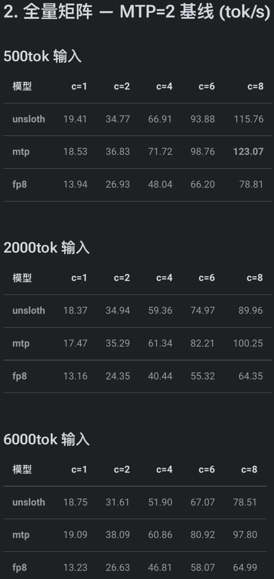 DeepSeek最高涨价11倍生效，换到千问能省钱吗？我把三条路的账算完了