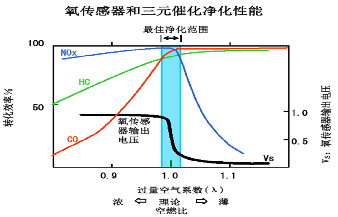 修车店说氧传感器坏了报价一千多,先别掏钱:日系车的前氧多半是