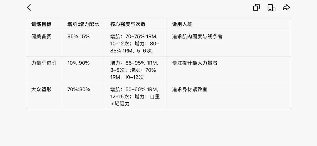 力量训练只练40分钟就是白练？知乎上这周吵的“最低有效剂量”，比你想的低