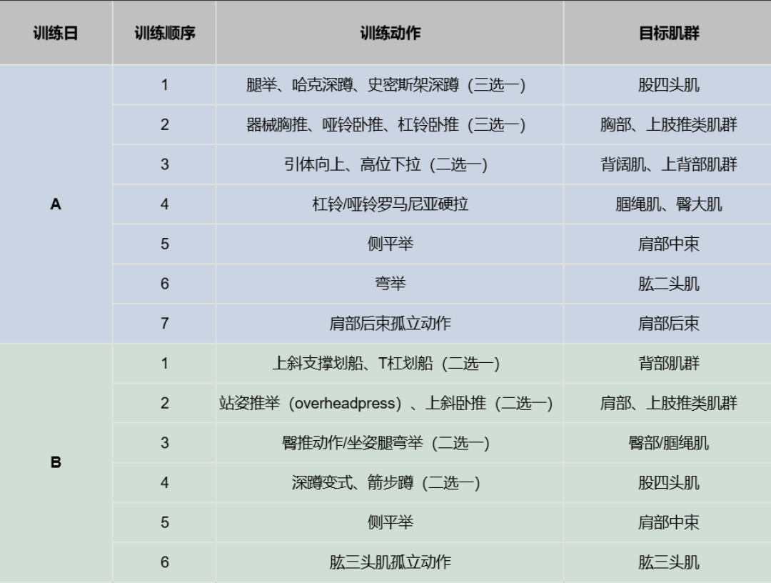 力量训练只练40分钟就是白练？知乎上这周吵的“最低有效剂量”，比你想的低