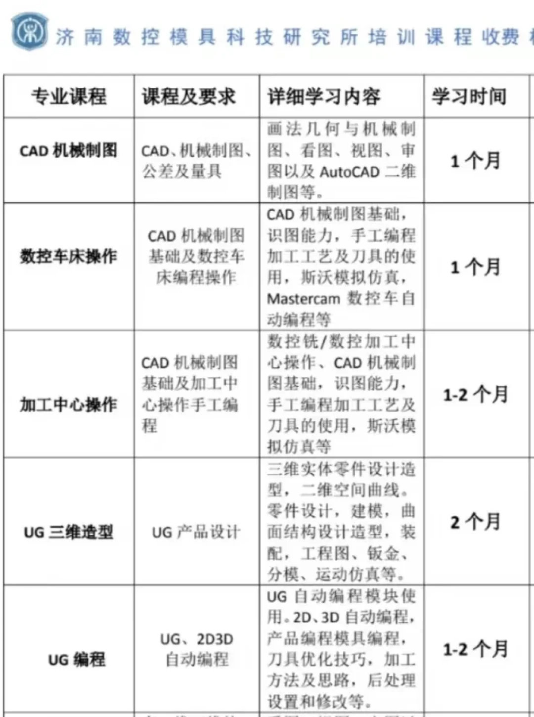花一万跟师傅学UG,一年画不出图?我把3条学习路径的钱和坑都扒清楚了
