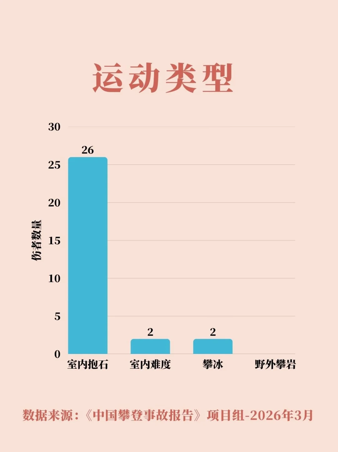 中国首份《攀登事故报告》发布:4年38起事故、196页卖18元,上墙前值得先看看