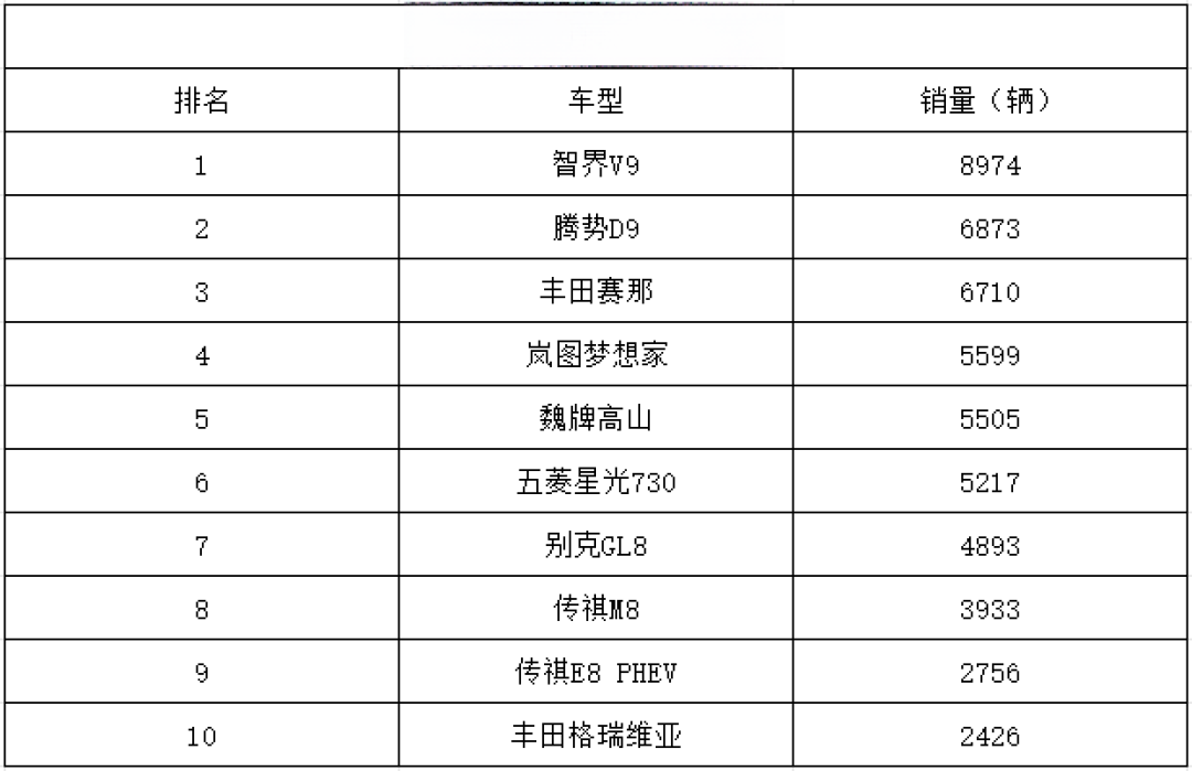 享界V8本周亮相成都车展:参数已经实锤,价格却传出三个版本