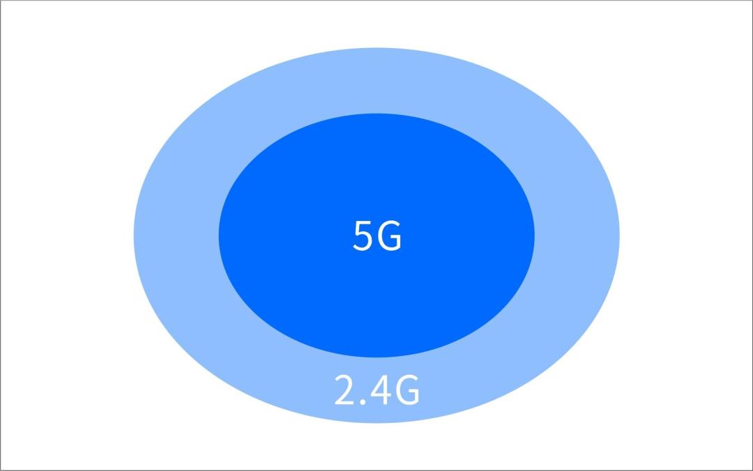 同样是Mesh组网，凭什么你家卧室只有客厅一半的网速？先把