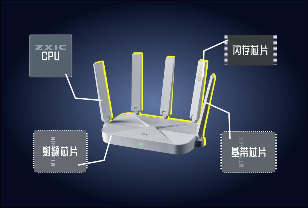 同样是Mesh组网，凭什么你家卧室只有客厅一半的网速？先把