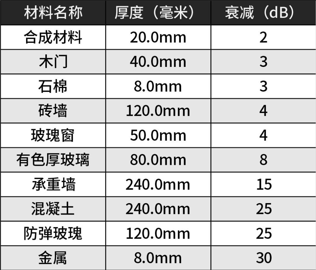 同样是Mesh组网，凭什么你家卧室只有客厅一半的网速？先把