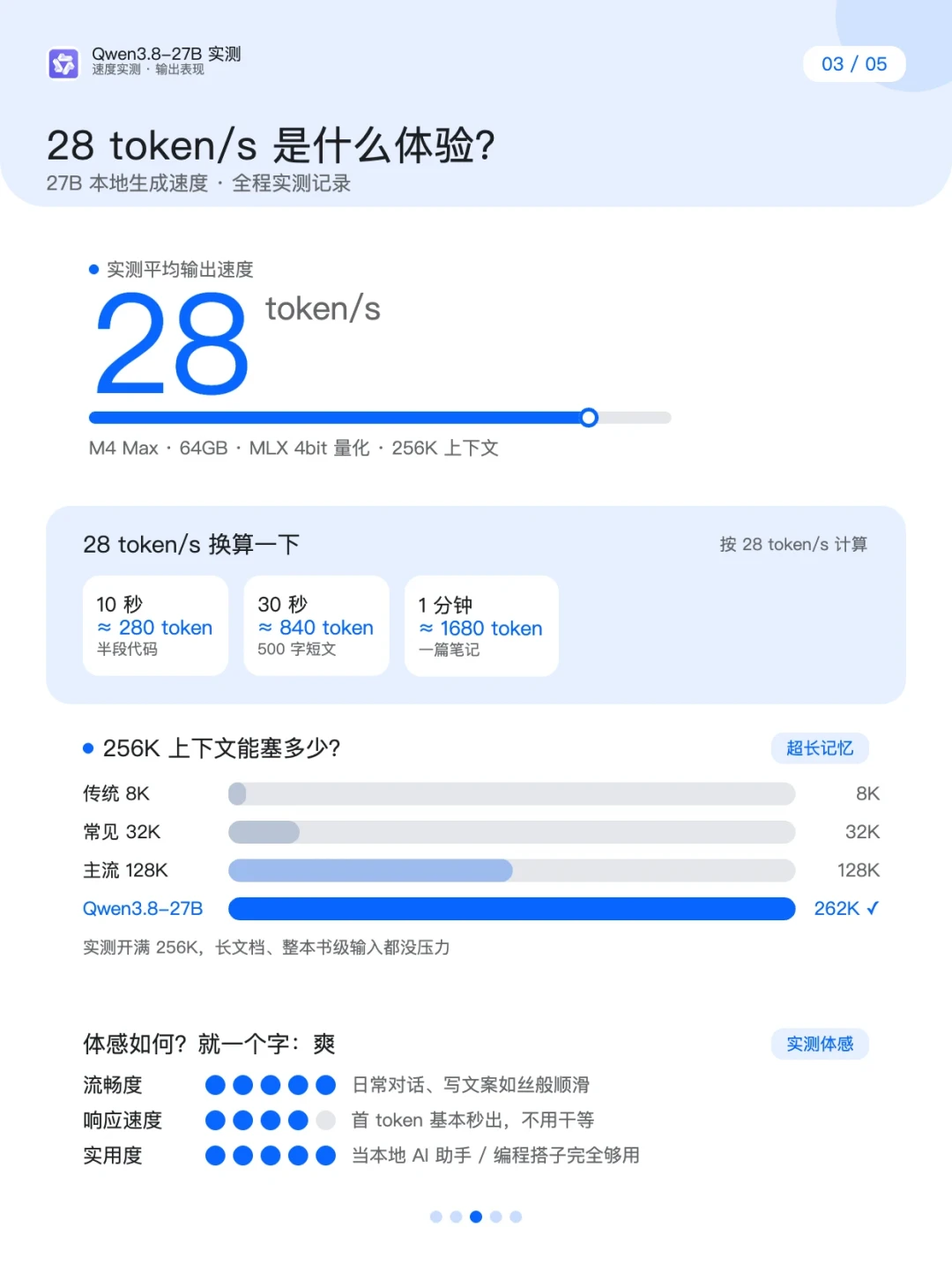 Mac 跑 Qwen3.8-27B:聊天 63 tok/s,长上下文只剩 11 tok/s,这周实测潮撞上的三堵墙