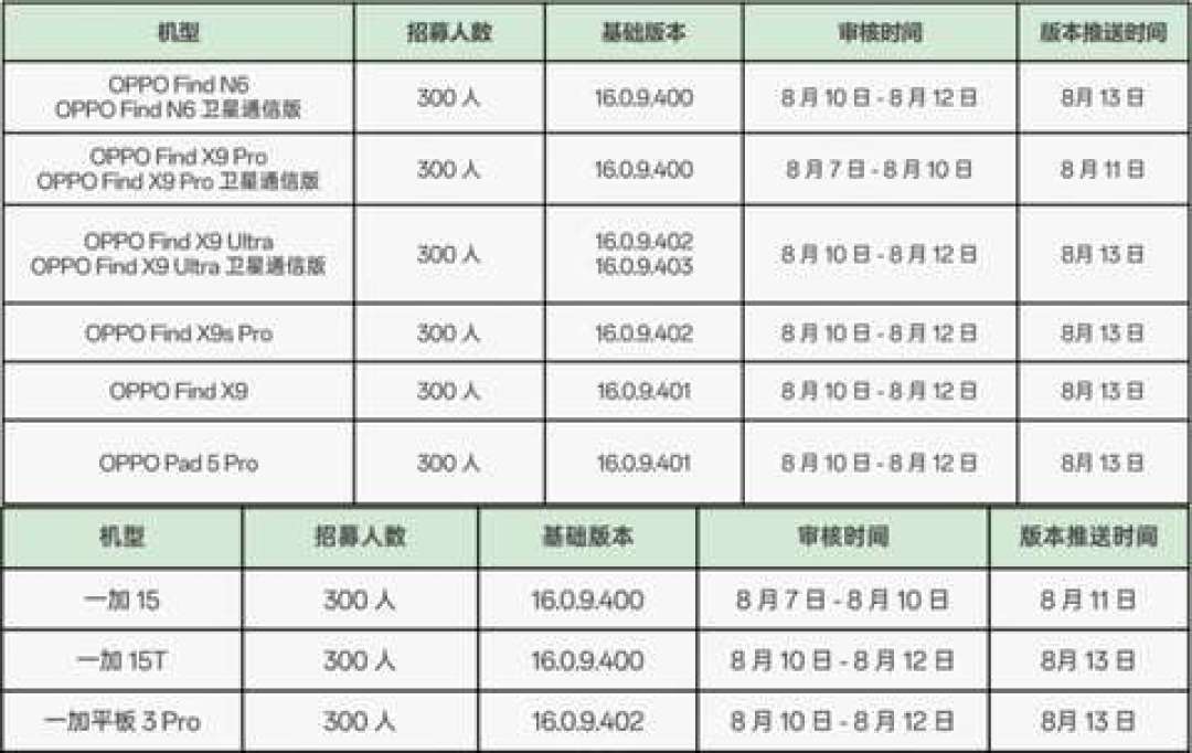 国内内测用户集体沉默,外网爆料却刷屏:ColorOS 17 这些信息真真假假,一次分清