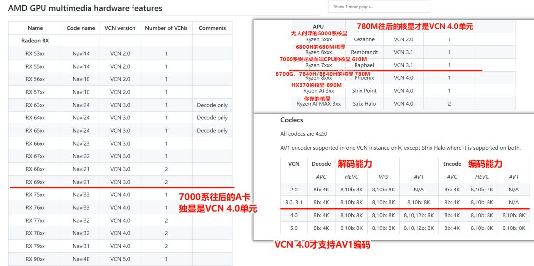 在B站选H.265反而更糊？别急着怀疑眼睛：被压缩的是码率，不是编码