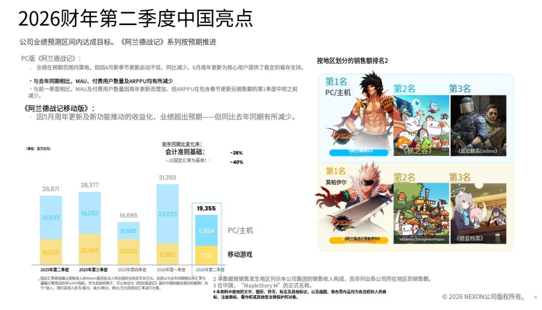 DNF中国区收入大跌28%,评论区却说“这是好事”:9月10日米歇尔团本,流失玩家该不该回坑