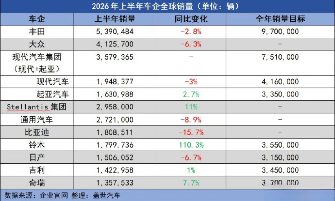 丰田在华少卖17%,本田少卖35%,但日系三强全在赚钱:等日系车降价的人,算盘要重打了