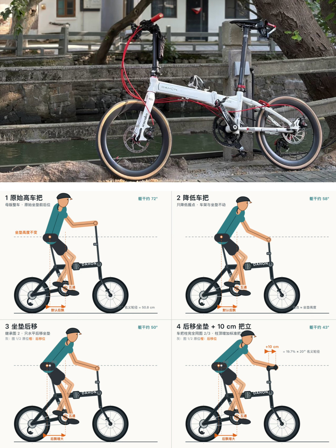 “折叠车改装的终点是弯把”?翻了20多份车主实改作业,我劝一半人先别交学费
