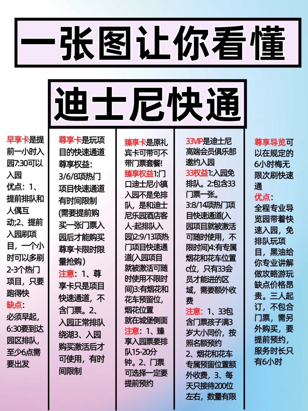 去上海迪士尼,早享卡、尊享卡到底买哪个?我把官方、灰色和