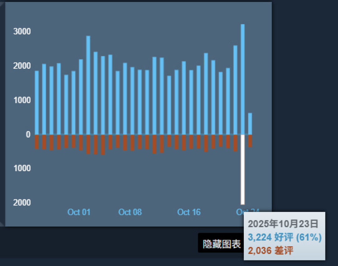 从5元追梦到16万锻刀,CS2炼金爆火:先算这炉的期望值再掏钱