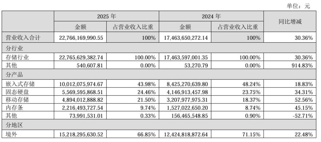 一块8T盘从900涨到1600多:硬盘翻倍之后,HomeLab装机只剩买、等、省三条路