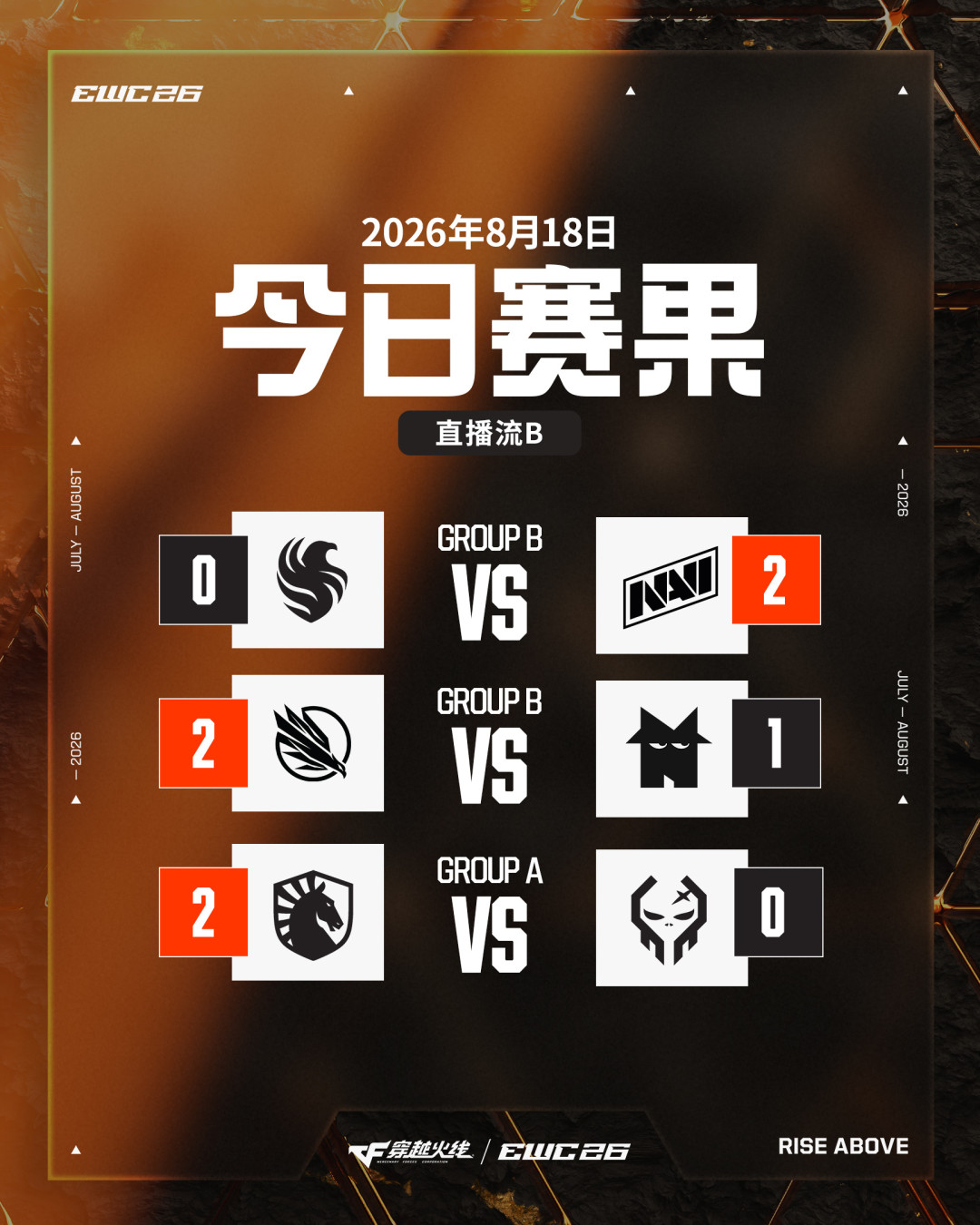 AG 2:0复仇情久也不值得开香槟:EWC穿越火线Day1背后的三条暗线