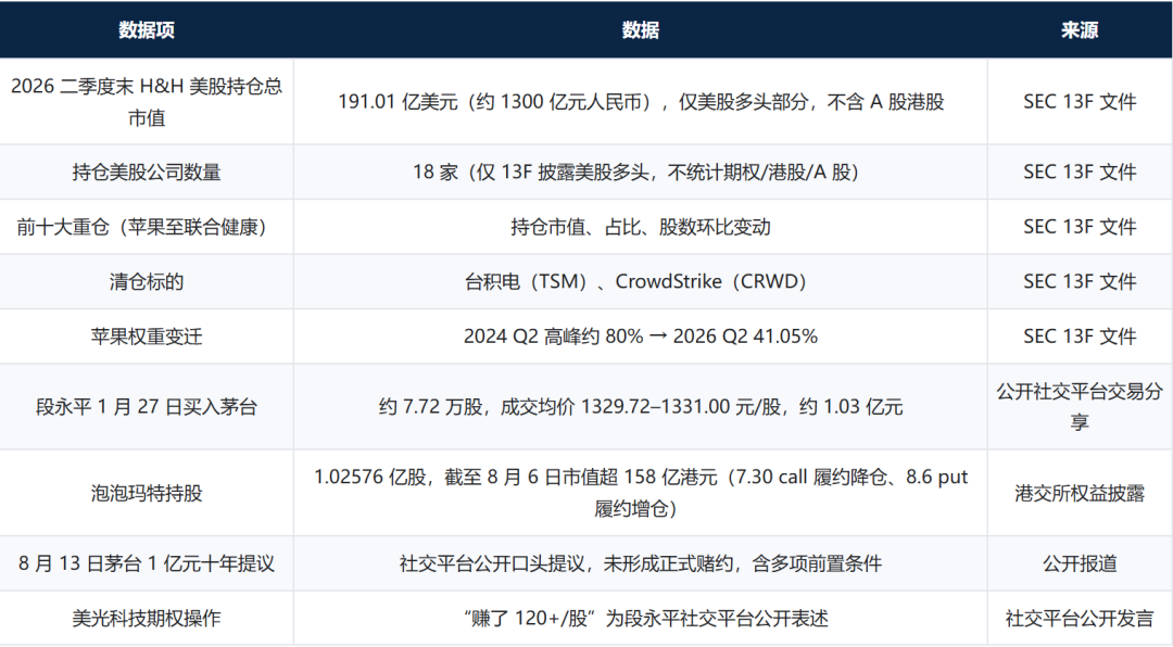 段永平“买回阿里”上热搜,先看清这30.14万股