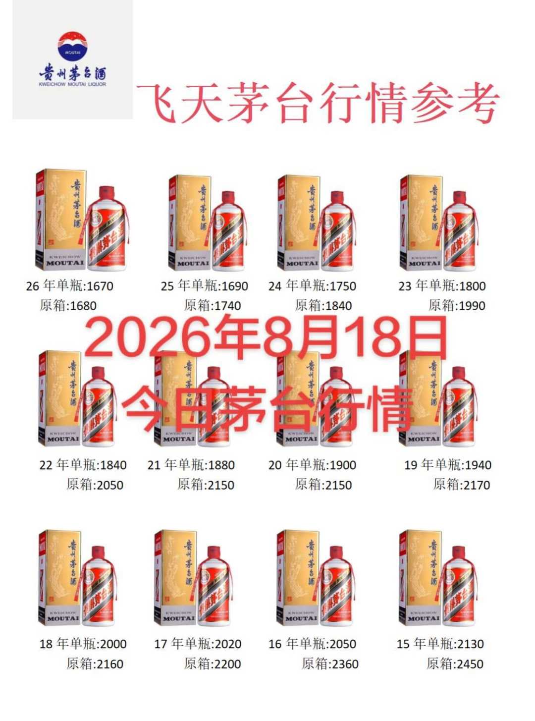 茅台降到多少钱一瓶你才喝?700万人等降价,等来的是半年三次提价
