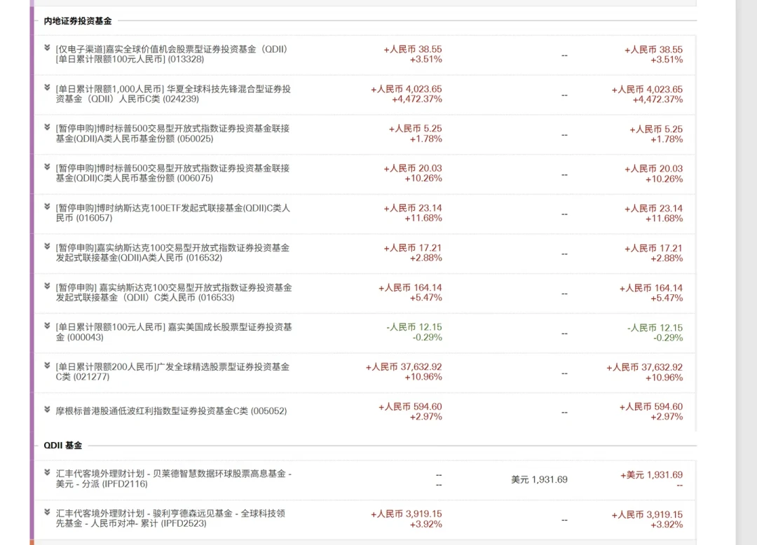 汇丰卓越的50万别全丢给客户经理:有人22个月赚34%,有人第一年才刚回本