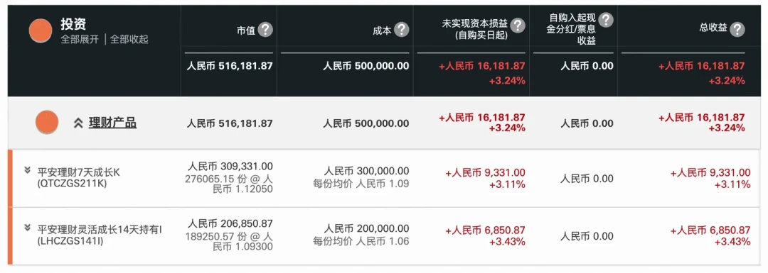 汇丰卓越的50万别全丢给客户经理:有人22个月赚34%,有人第一年才刚回本