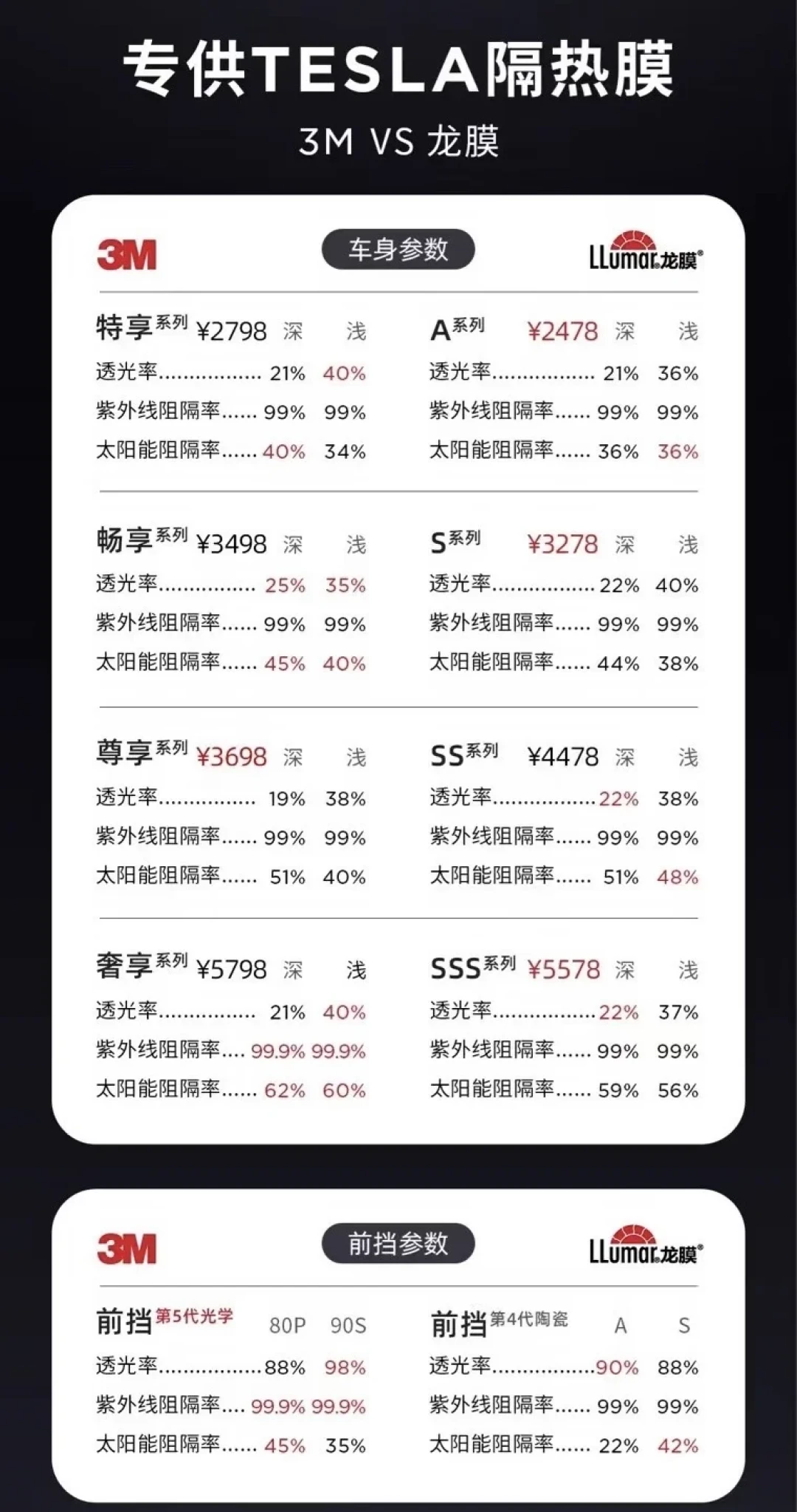 后排自带隐私玻璃,龙膜还贴不贴?翻完100多条车主帖:有一块不用贴,有一块别贪深