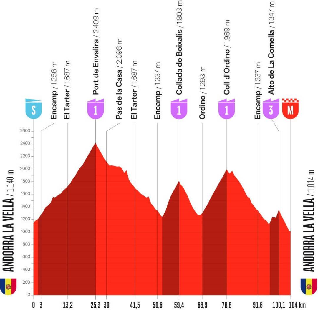 「史上最难环西」周六开骑：58156米累计爬升、7个山顶终点，哪几站值得熬夜、去哪儿看，一次写清