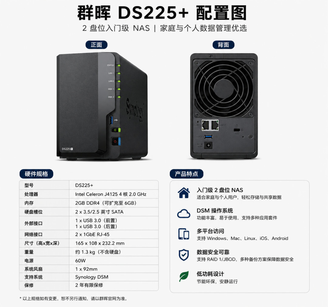 硬盘涨了46%，群晖