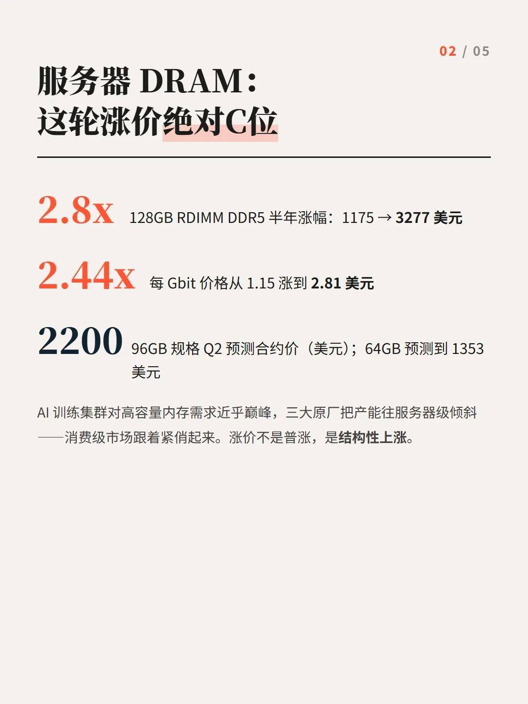 内存半年近乎翻倍、显卡涨三成：GamersNexus去年12月那期揭露视频，早就预言了今天