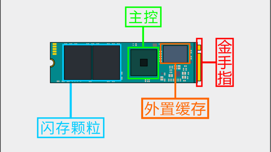 PS5 Pro被炒到8000多,固态涨了两三倍:离GTA6发售还有86天,首发党到底要准备多少钱?