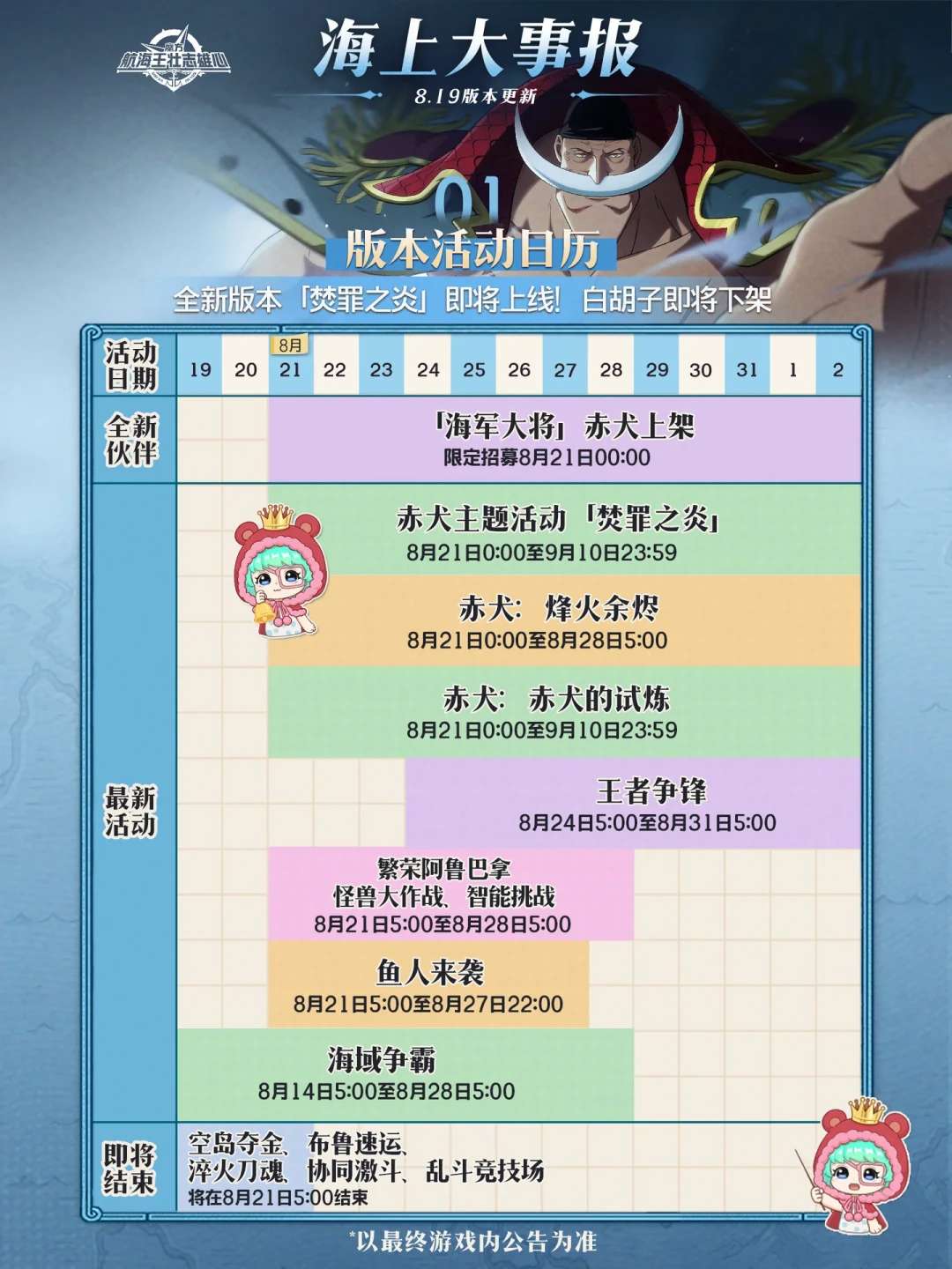 氪佬200万拆台视频62万播放，新版本却准点上线：海贼王壮志雄心，明晚的赤犬你还氪吗？