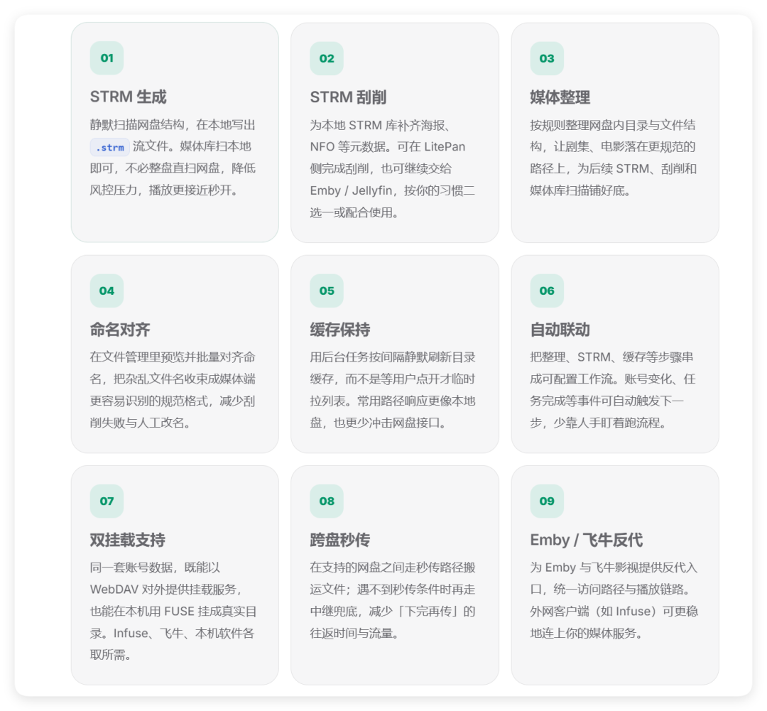 16T从1900涨到4444，飞牛社区齐喊“不买就是答案”：翻完8月行情和网盘路线，我把要扩容的人分成三种