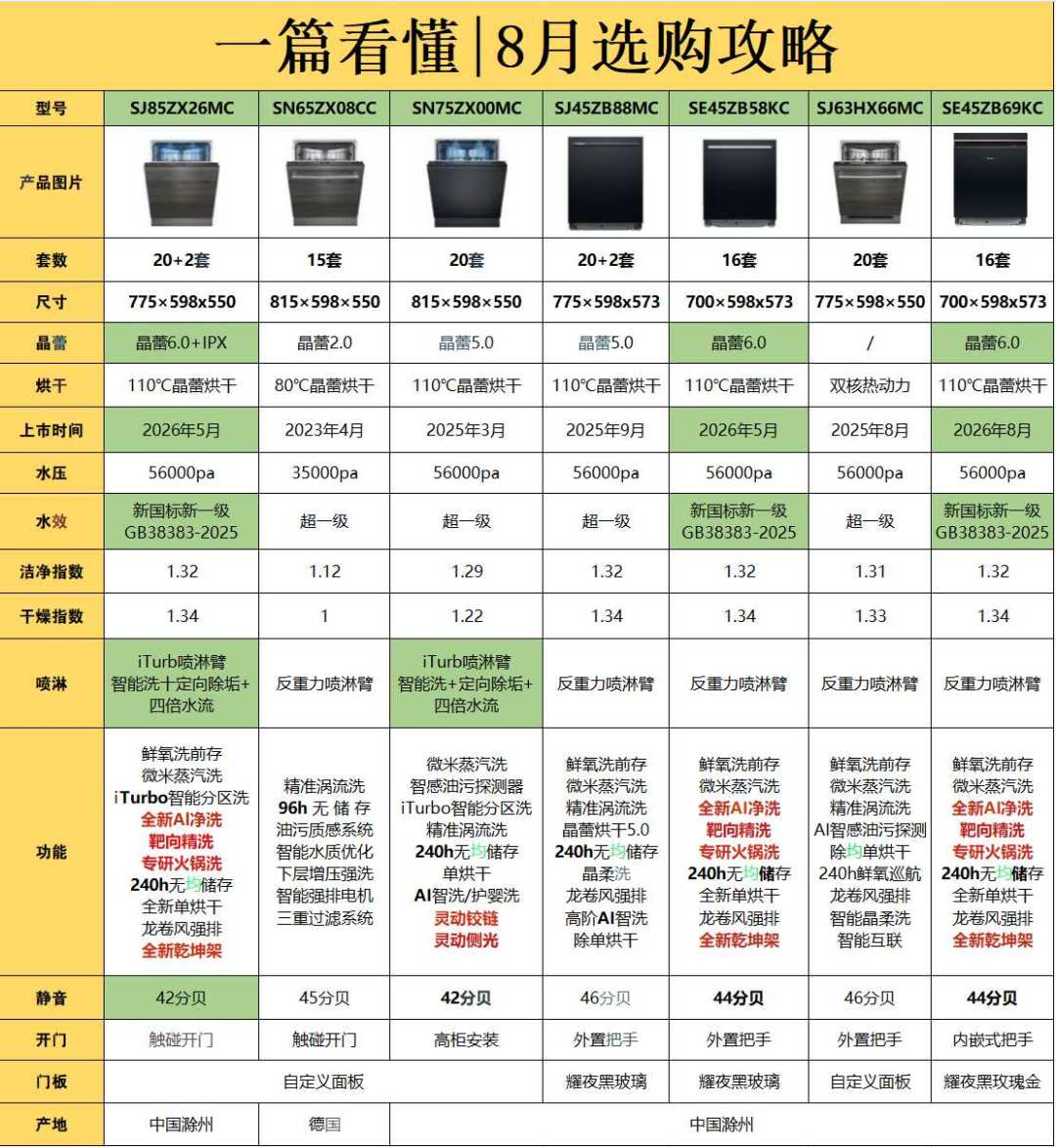 洗碗机明年4月1日换