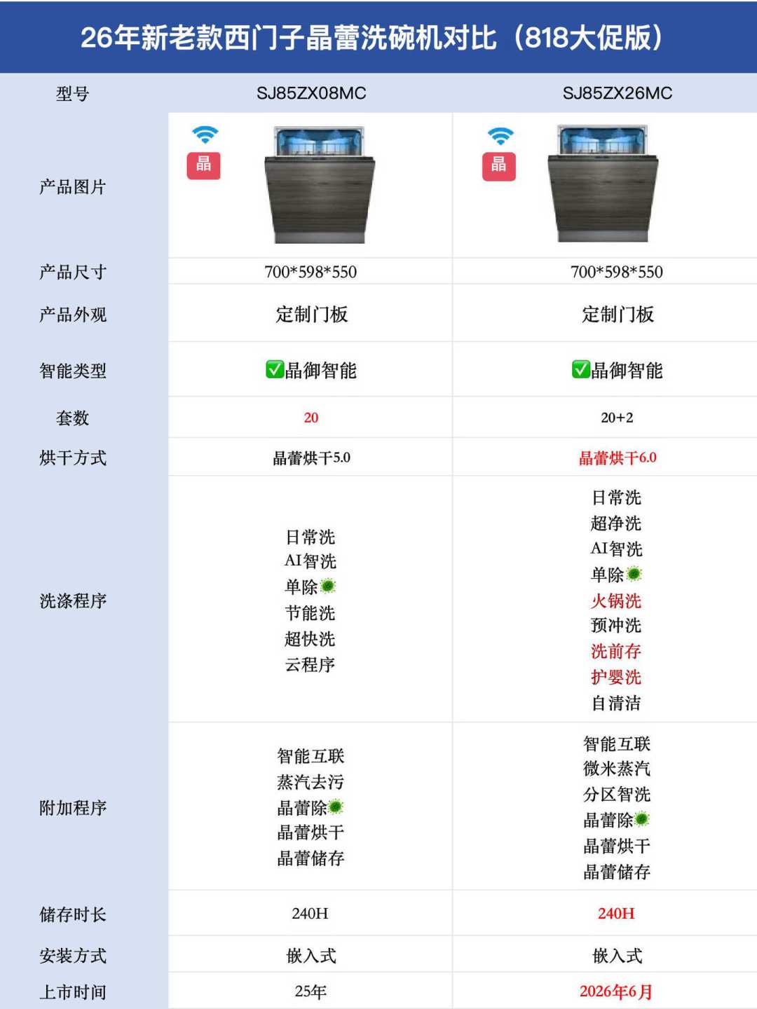 洗碗机明年4月1日换