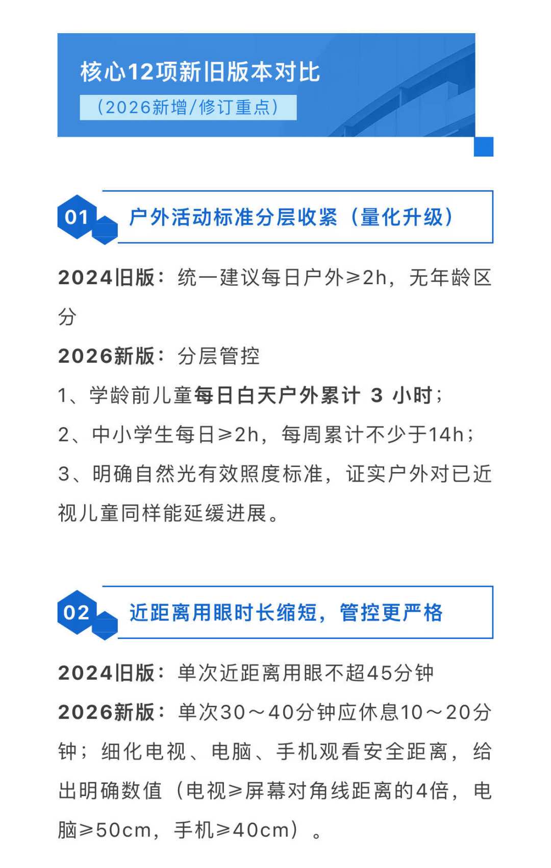 护眼灯被点名虚假宣传，国家新版近视指南也出了：开学前带娃查视力，哪些钱该花、哪些是智商税，一次说清