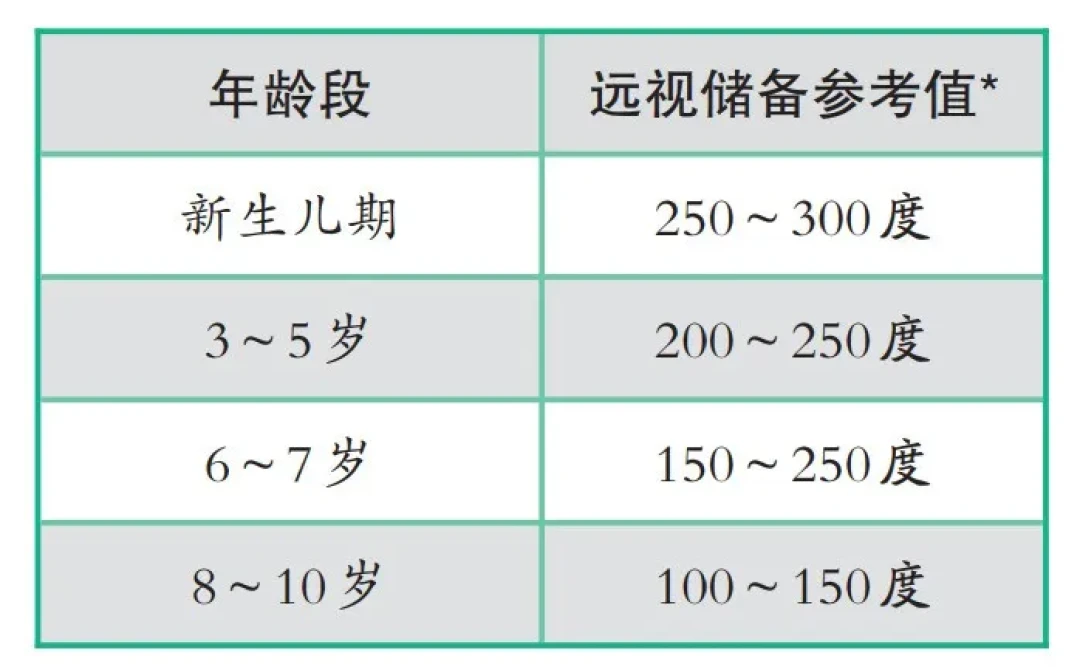 护眼灯被点名虚假宣传，国家新版近视指南也出了：开学前带娃查视力，哪些钱该花、哪些是智商税，一次说清