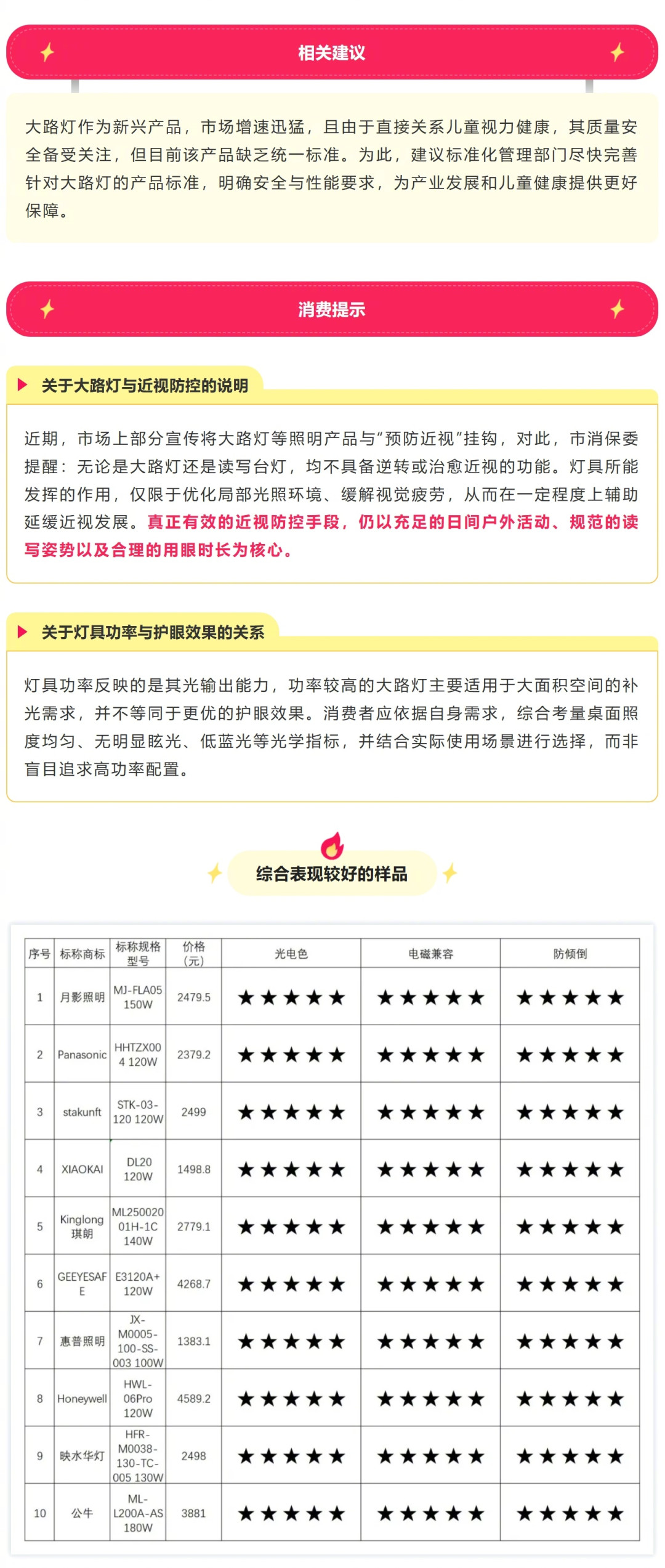 护眼灯被点名虚假宣传，国家新版近视指南也出了：开学前带娃查视力，哪些钱该花、哪些是智商税，一次说清