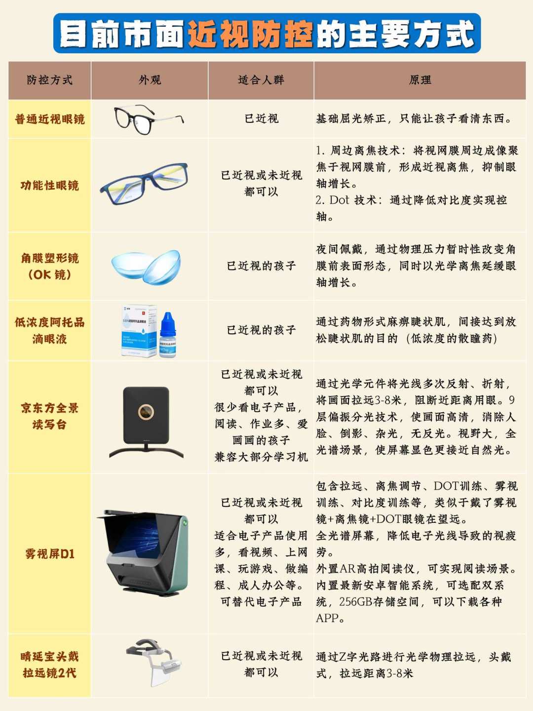 护眼灯被点名虚假宣传，国家新版近视指南也出了：开学前带娃查视力，哪些钱该花、哪些是智商税，一次说清