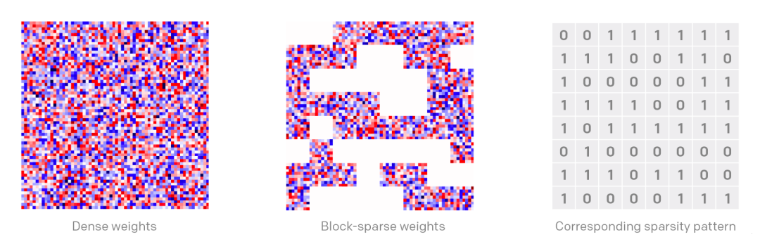 OpenAI 的“CUDA 内核之神”Scott Gray 离职:当 AI 开始写内核,CUDA 到底在淘汰谁