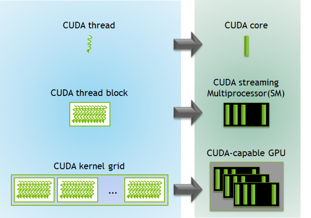 OpenAI 的“CUDA 内核之神”Scott Gray 离职:当 AI 开始写内核,CUDA 到底在淘汰谁