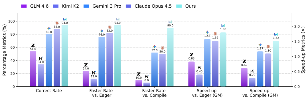 OpenAI 的“CUDA 内核之神”Scott Gray 离职:当 AI 开始写内核,CUDA 到底在淘汰谁