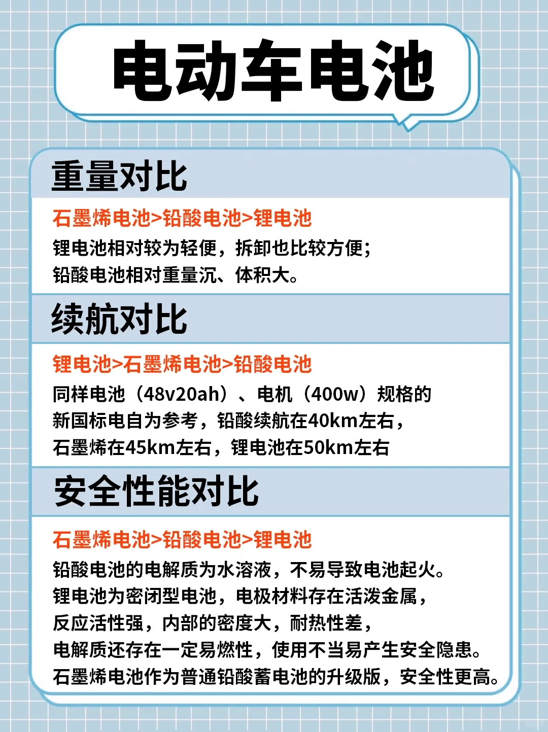 电动车电池起火爆炸有人赔了:新规今日生效,最高20万,但这3种情况不保